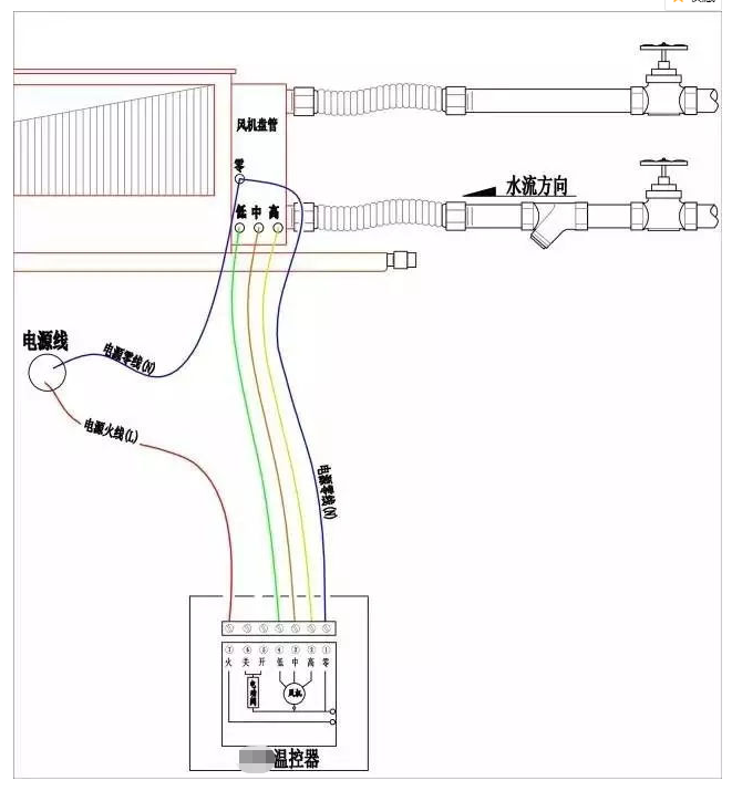 風(fēng)機(jī)盤(pán)管接線圖